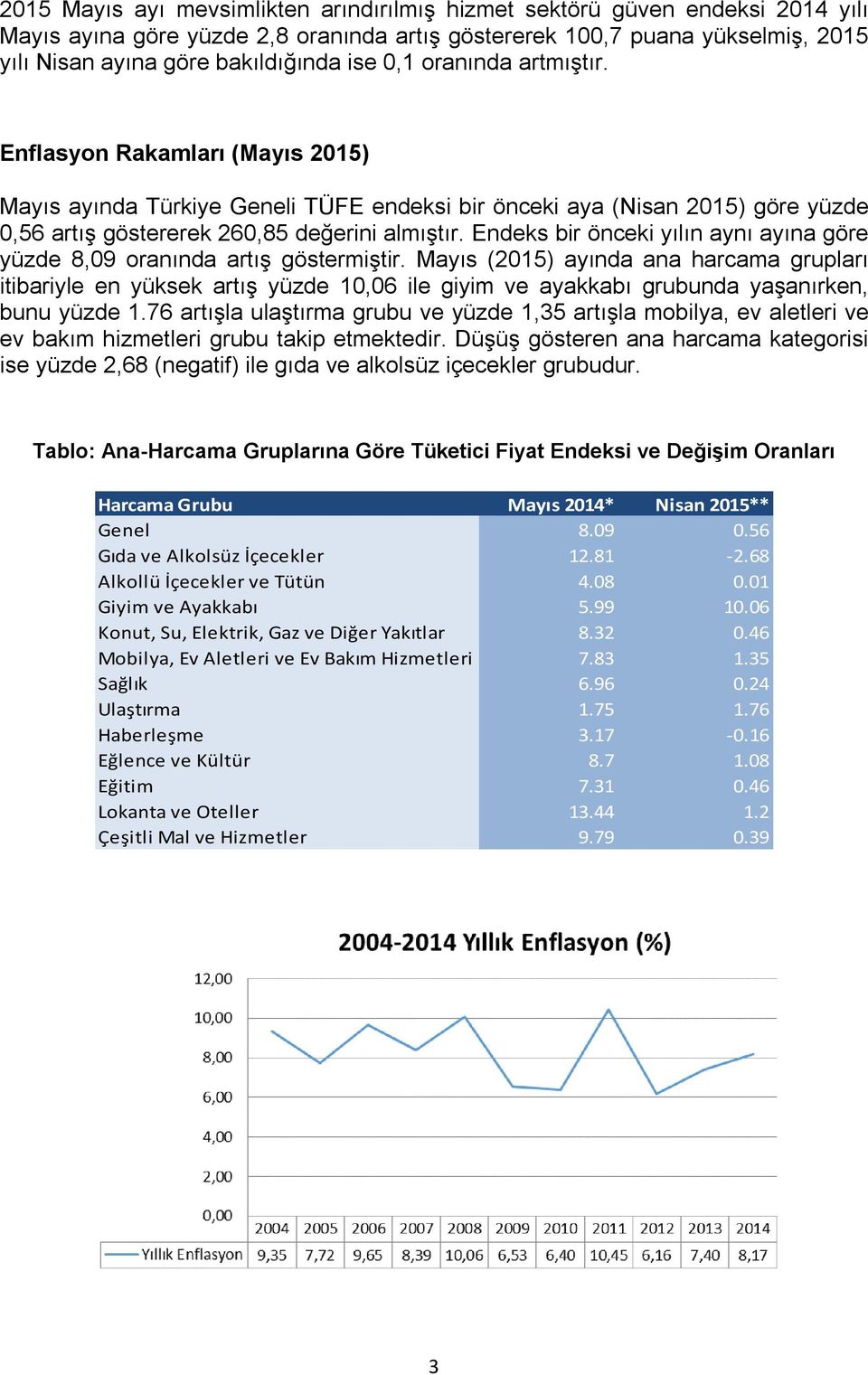 Endeks bir önceki yılın aynı ayına göre yüzde 8,09 oranında artış göstermiştir.