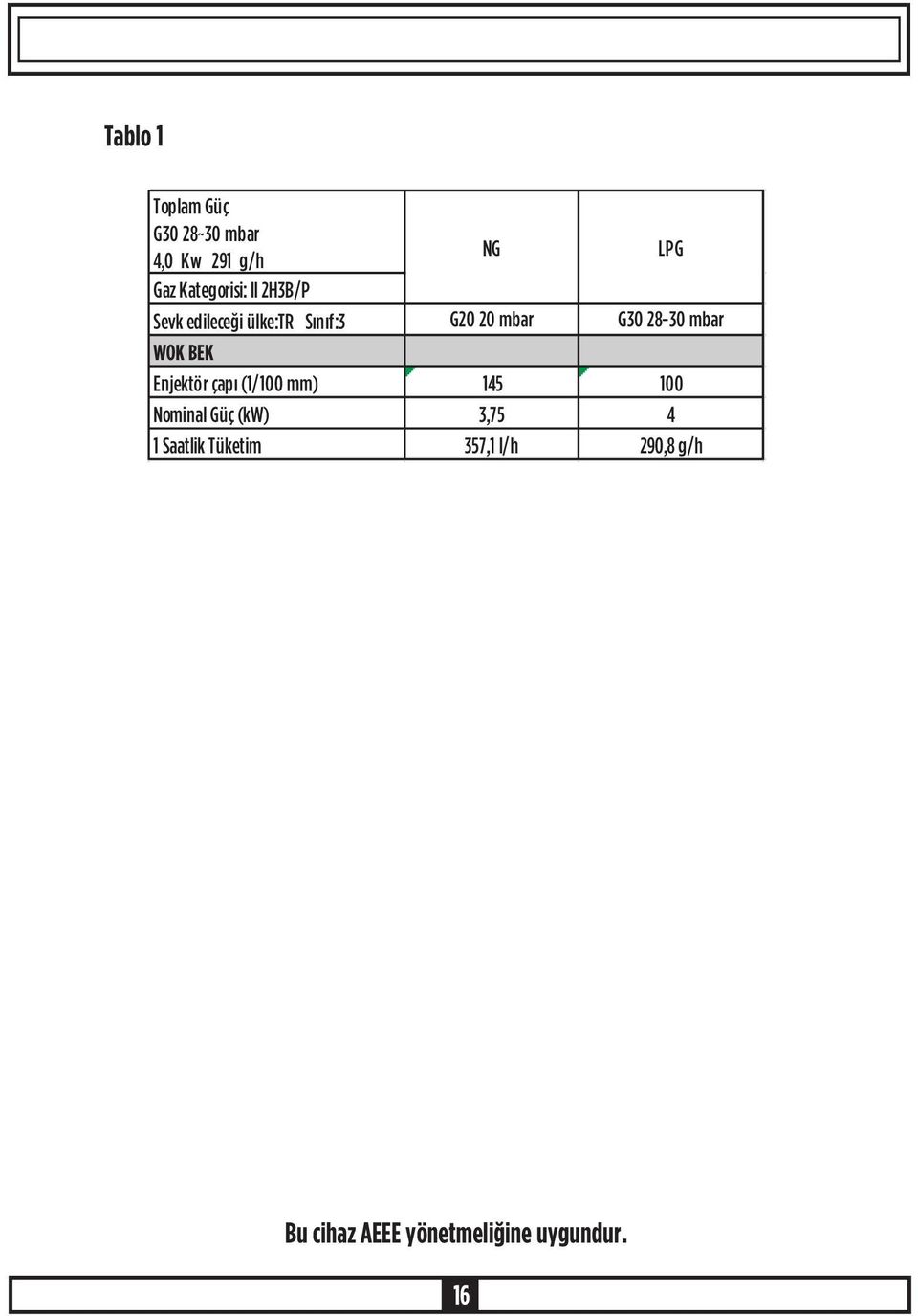 mbar WOK BEK Enjektör çapý (1/100 mm) 145 100 Nominal Güç (kw) 3,75 4