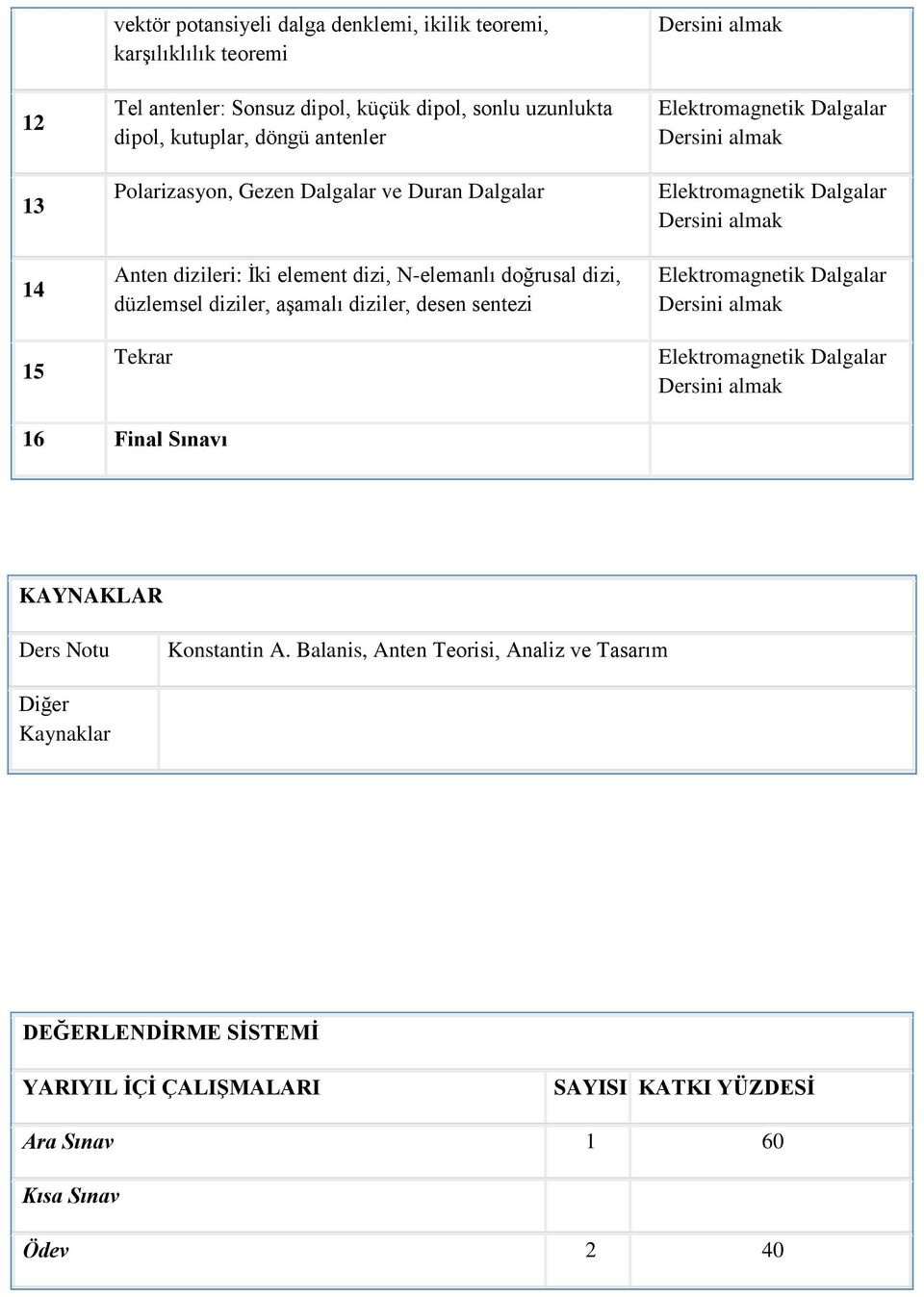 doğrusal dizi, düzlemsel diziler, aşamalı diziler, desen sentezi Tekrar 16 Final Sınavı KAYNAKLAR Ders Notu Konstantin A.