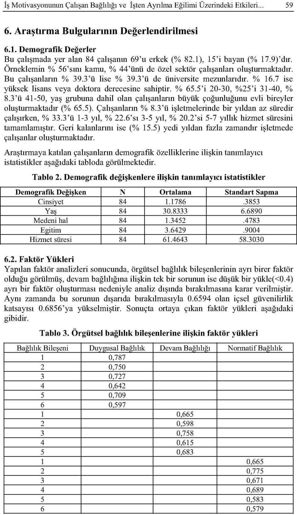 'ü lise % 9.'ü de üniversite mezunlarıdır. % 6.7 ise yüksek lisans veya doktora derecesine sahiptir. % 65.5'i 00, %5'i 40, % 8.