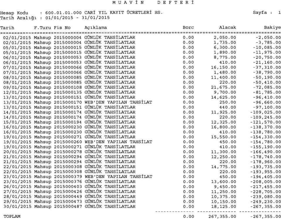 00 05/01/2015 Mahsup 2015000015 GÜNLÜK TAHS İ LATLAR 0.00 1,890.00-11,975.00 06/01/2015 Mahsup 2015000053 GÜNLÜK TAHS İ LATLAR 0.00 8,775.00-20,750.