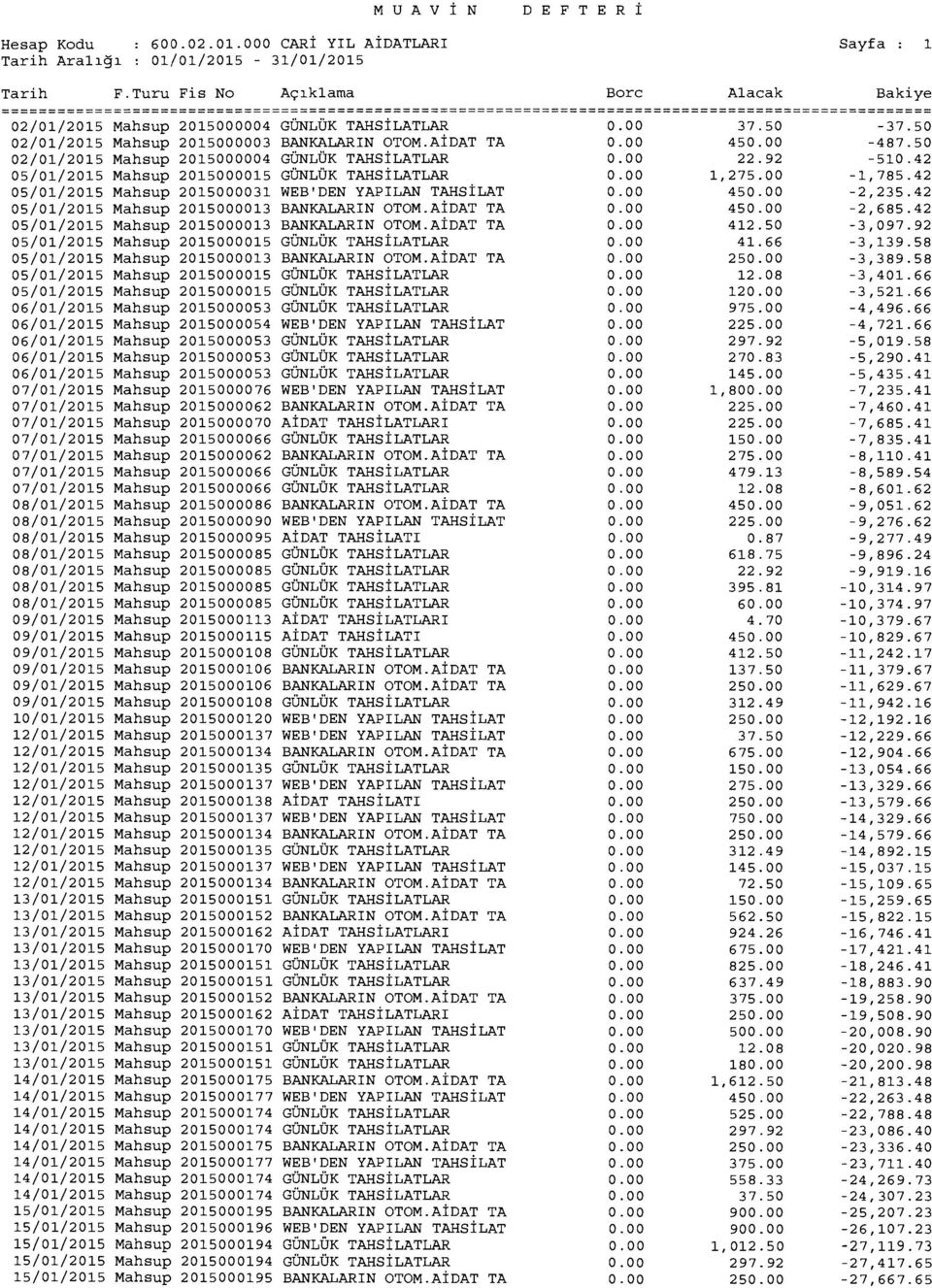 00 1,275.00-1,785.42 05/01/2015 Mahsup 2015000031 WEB'DEN YAPILAN TAHS İ LAT 0.00 450.00-2,235.42 05/01/2015 Mahsup 2015000013 BANKALARIN OTOM.A İ DAT TA 0.00 450.00-2,685.