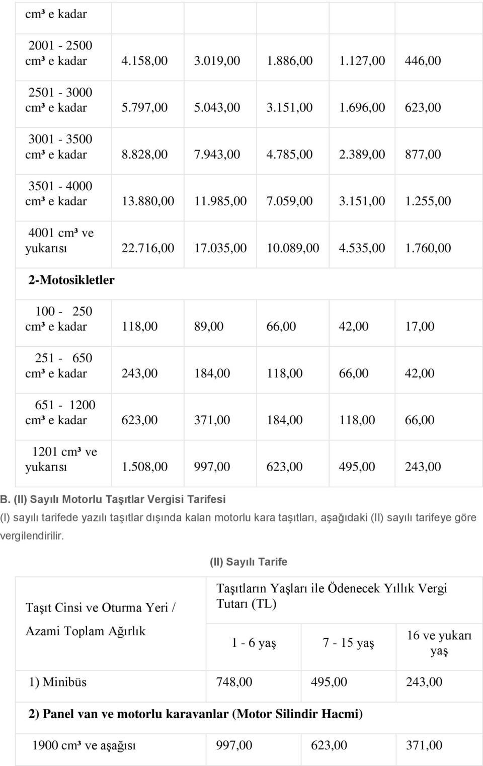 760,00 2-Motosikletler 100-250 cm³ e kadar 118,00 89,00 66,00 42,00 17,00 251-650 cm³ e kadar 243,00 184,00 118,00 66,00 42,00 651-1200 cm³ e kadar 623,00 371,00 184,00 118,00 66,00 1201 cm³ ve