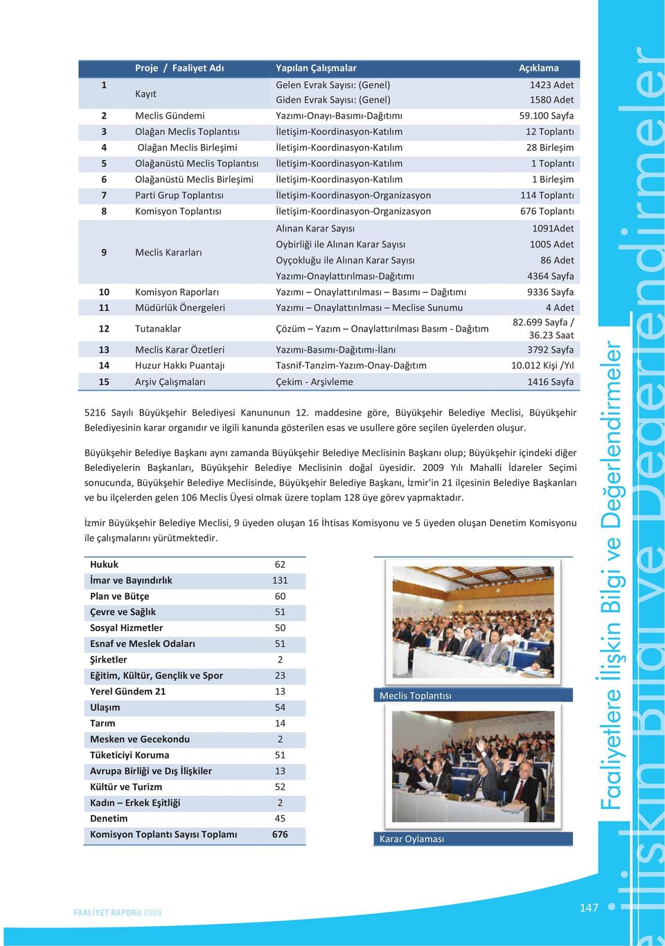 OlaanüstüMeclisBirleimi letiimkoordinasyonkatlm 1Birleim 7 PartiGrupToplants letiimkoordinasyonorganizasyon 114Toplant 8 KomisyonToplants letiimkoordinasyonorganizasyon 676Toplant 9 MeclisKararlar