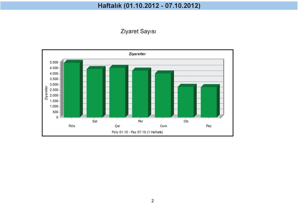 3. Ziyaretler.. 1.