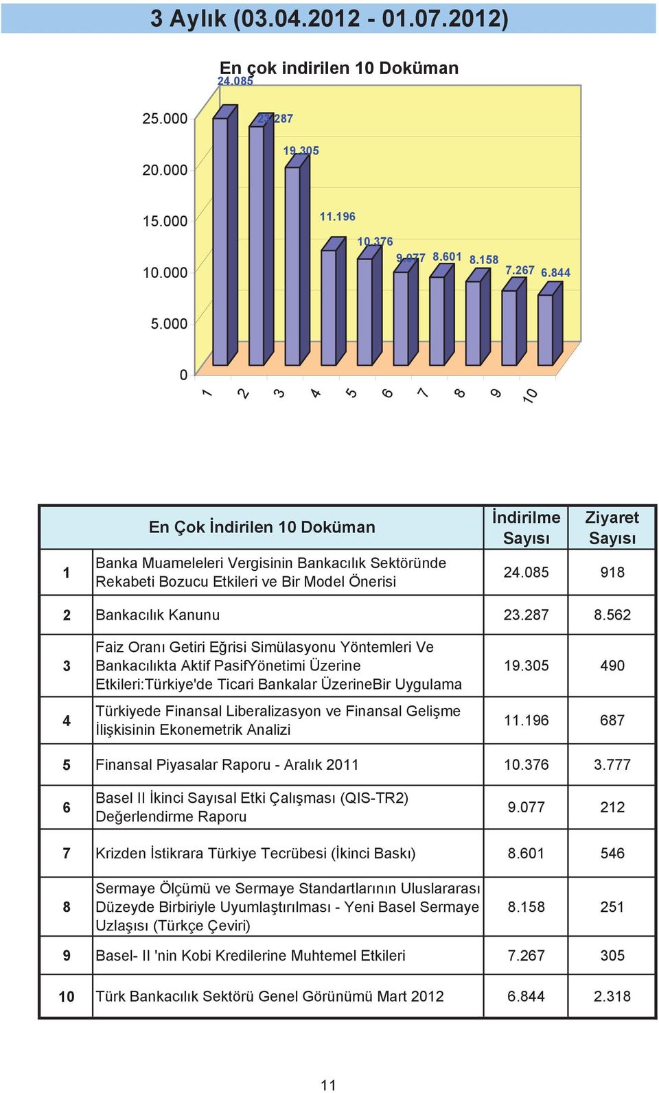 562 Faiz Oranı Getiri Erisi Simülasyonu Yöntemleri Ve Bankacılıkta Aktif PasifYönetimi Üzerine Etkileri:Türkiye'de Ticari Bankalar ÜzerineBir Uygulama Türkiyede Finansal Liberalizasyon ve Finansal