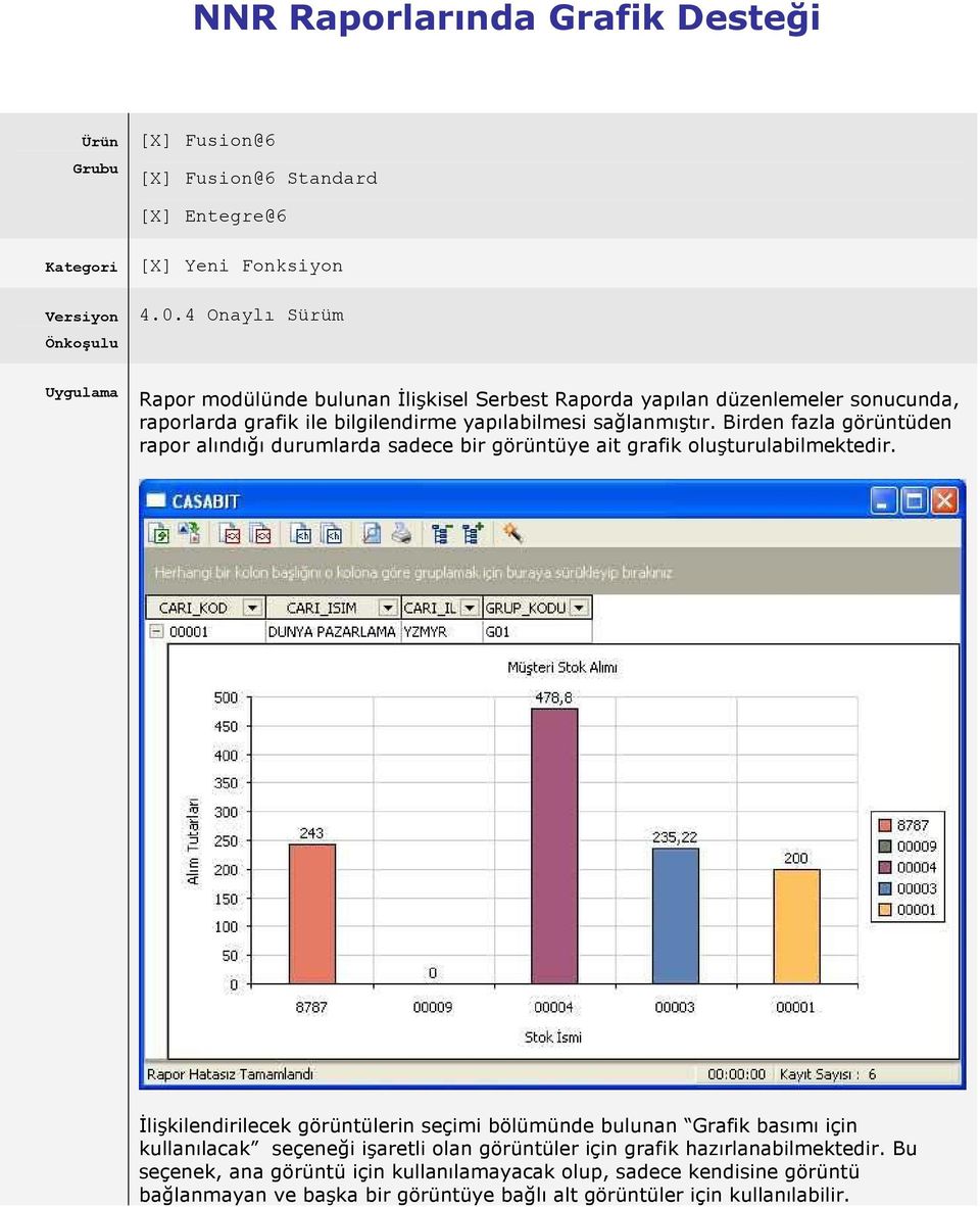 Birden fazla görüntüden rapor alındığı durumlarda sadece bir görüntüye ait grafik oluşturulabilmektedir.