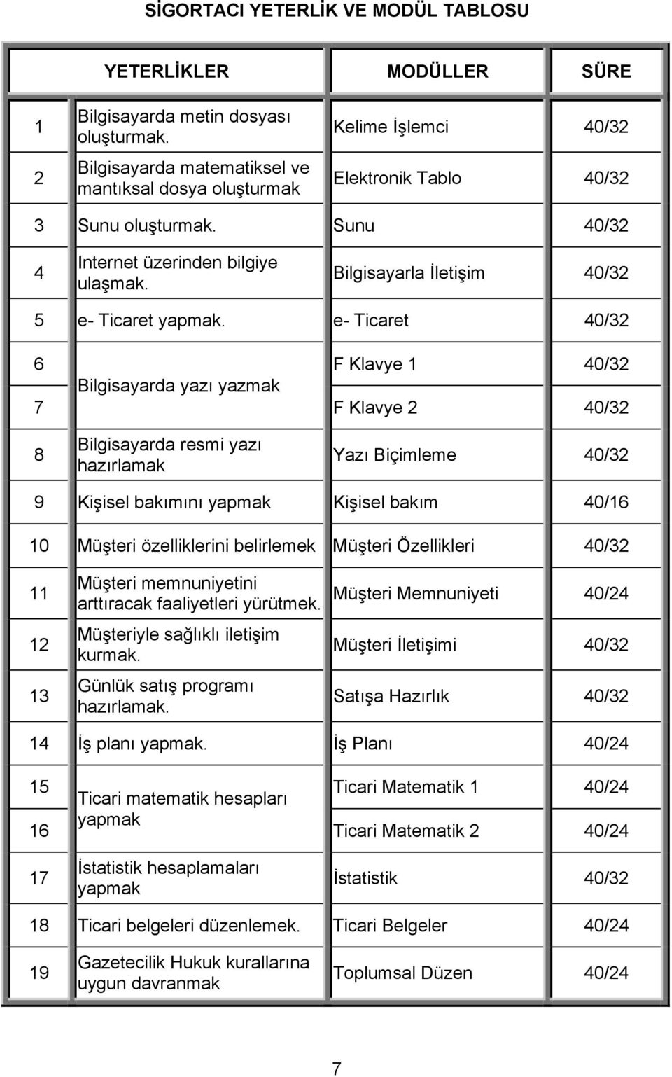 Bilgisayarla İletişim 40/32 5 e- Ticaret yapmak.