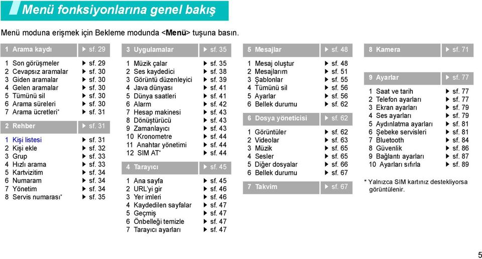 31 1 Kişi listesi 2 Kişi ekle 3 Grup 4 Hızlı arama 5 Kartvizitim 6 Numaram 7 Yönetim 8 Servis numarası * sf. 31 sf. 32 sf. 33 sf. 33 sf. 34 sf.