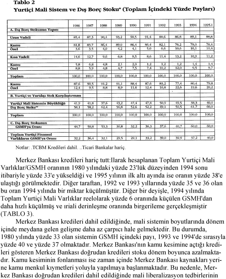 altõ ayõnda ise oranõn yüzde 38'e ulaştõğõ görülmektedir. Diğer taraftan, 1992 ve 1993 yõllarõnda yüzde 35 ve 36 olan bu oran 1994 yõlõnda bir miktar küçülmüştür.