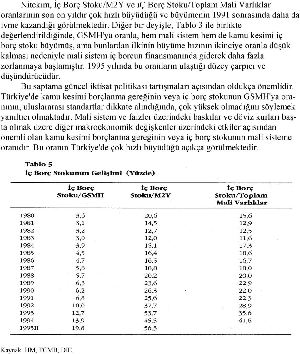 kalmasõ nedeniyle mali sistem iç borcun finansmanõnda giderek daha fazla zorlanmaya başlamõştõr. 1995 yõlõnda bu oranlarõn ulaştõğõ düzey çarpõcõ ve düşündürücüdür.