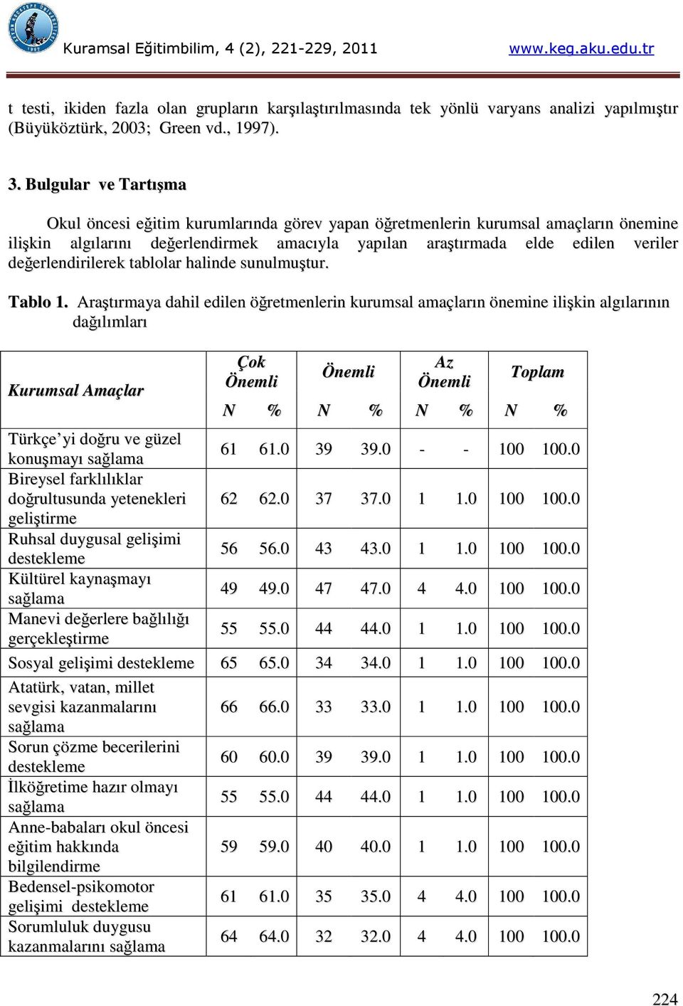 değerlendirilerek tablolar halinde sunulmuştur. Tablo 1.