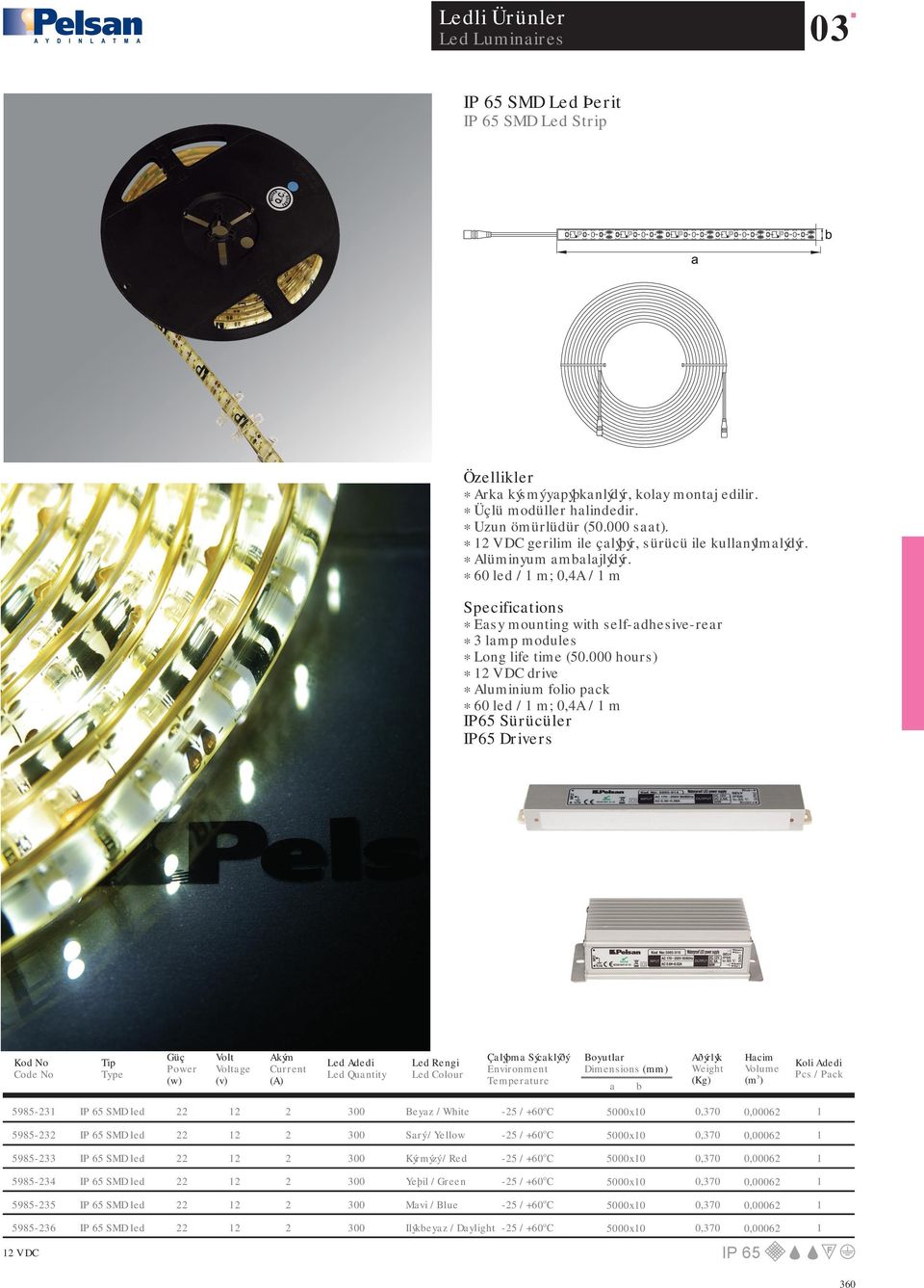 000 ours) * V DC drive * Aluminium folio pck * 60 led / m; 0,4A / m IP65 Sürücüler IP65 Drivers Volt Voltge (v) Akým Current (A) Adedi Quntity Rengi Colour Çlýþm Sýcklýðý Environment Temperture