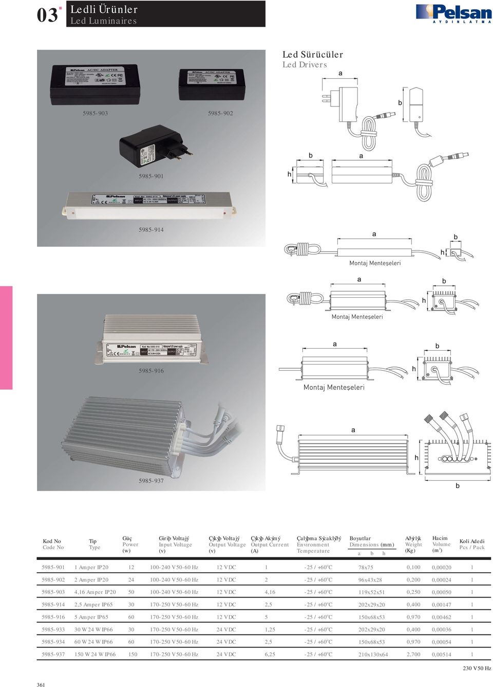 00-40 V 50-60 Hz V DC 4,6 9x5x5 0,50 0,00050 5985-94,5 Amper IP65 30 70-50 V 50-60 Hz V DC,5 0x9x0 0,400 0,0047 5985-96 5 Amper IP65 60 70-50 V 50-60 Hz V DC 5 50x68x53 0,970 0,0046 5985-933 30 W 4 W