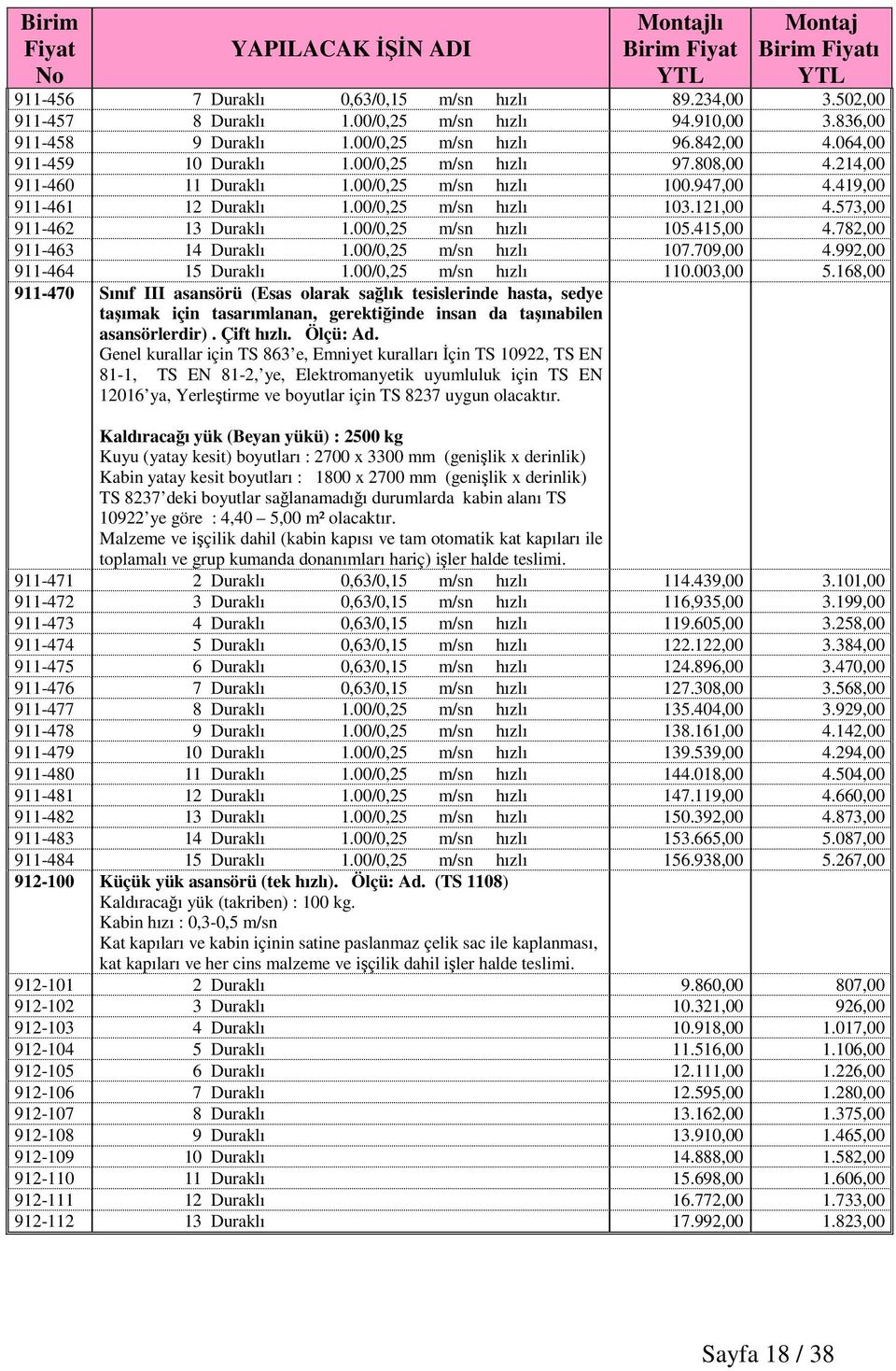 00/0,25 m/sn hızlı 105.415,00 4.782,00 911-463 14 Duraklı 1.00/0,25 m/sn hızlı 107.709,00 4.992,00 911-464 15 Duraklı 1.00/0,25 m/sn hızlı 110.003,00 5.