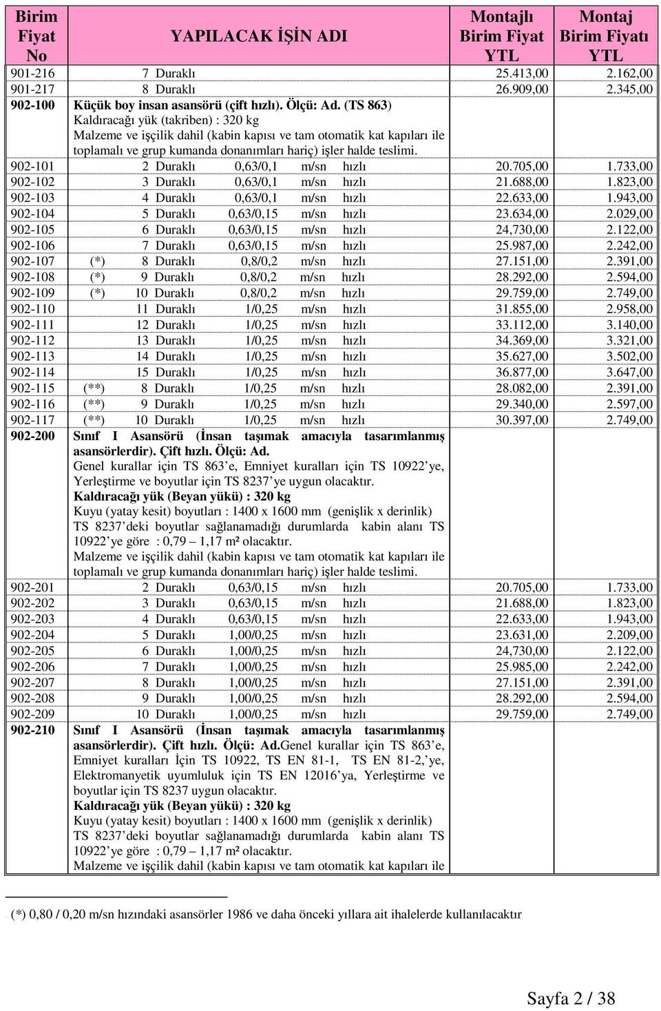 633,00 1.943,00 902-104 5 Duraklı 0,63/0,15 m/sn hızlı 23.634,00 2.029,00 902-105 6 Duraklı 0,63/0,15 m/sn hızlı 24,730,00 2.122,00 902-106 7 Duraklı 0,63/0,15 m/sn hızlı 25.987,00 2.