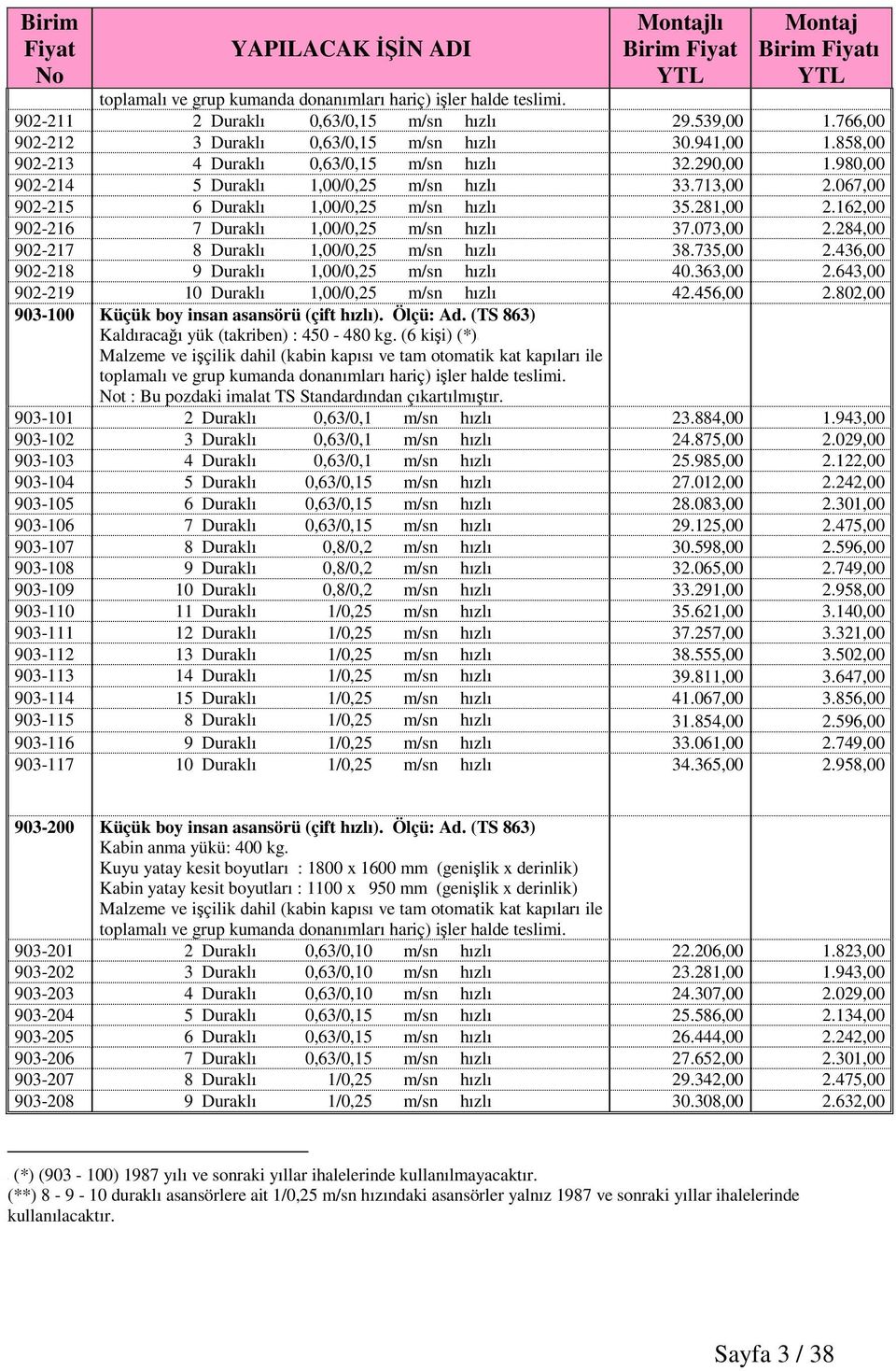 284,00 902-217 8 Duraklı 1,00/0,25 m/sn hızlı 38.735,00 2.436,00 902-218 9 Duraklı 1,00/0,25 m/sn hızlı 40.363,00 2.643,00 902-219 10 Duraklı 1,00/0,25 m/sn hızlı 42.456,00 2.