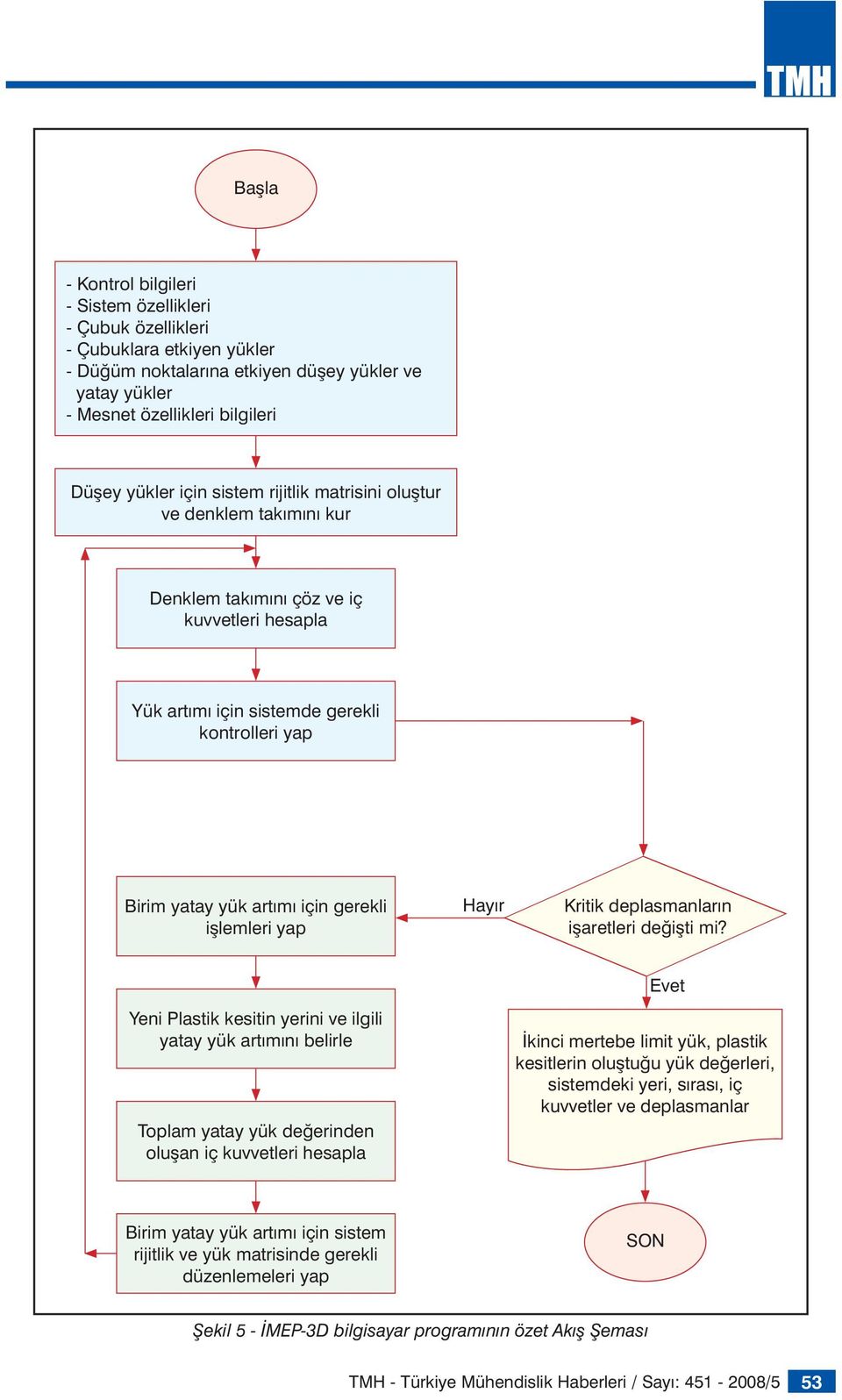 yap Hayır Kritik deplasmanların işaretleri değişti mi?