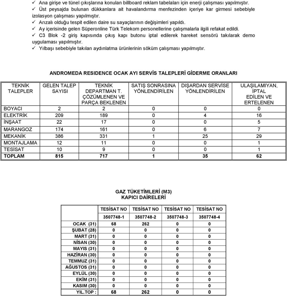 Ay içerisinde gelen Süperonline Türk Telekom personellerine çalışmalarla ilgili refakat edildi.