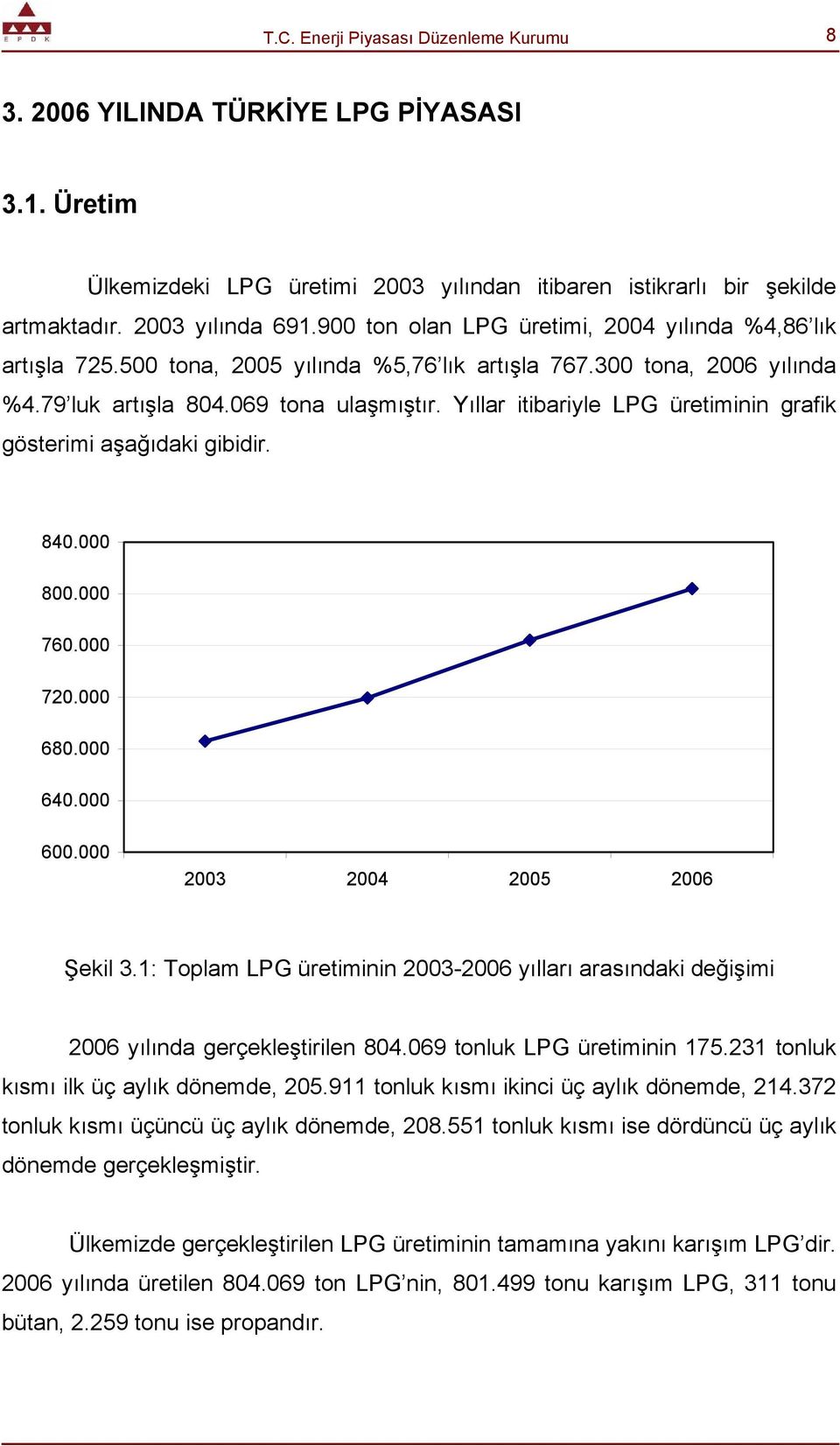Yıllar itibariyle LPG üretiminin grafik gösterimi aşağıdaki gibidir. 840.000 800.000 760.000 720.000 680.000 640.000 600.000 2003 2004 2005 2006 Şekil 3.