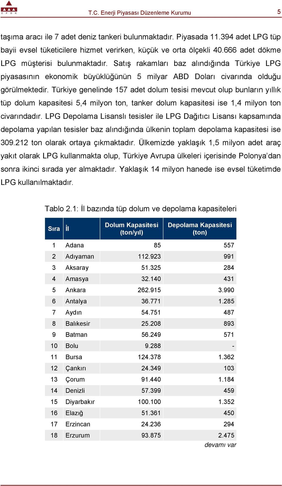 Türkiye genelinde 157 adet dolum tesisi mevcut olup bunların yıllık tüp dolum kapasitesi 5,4 milyon ton, tanker dolum kapasitesi ise 1,4 milyon ton civarındadır.