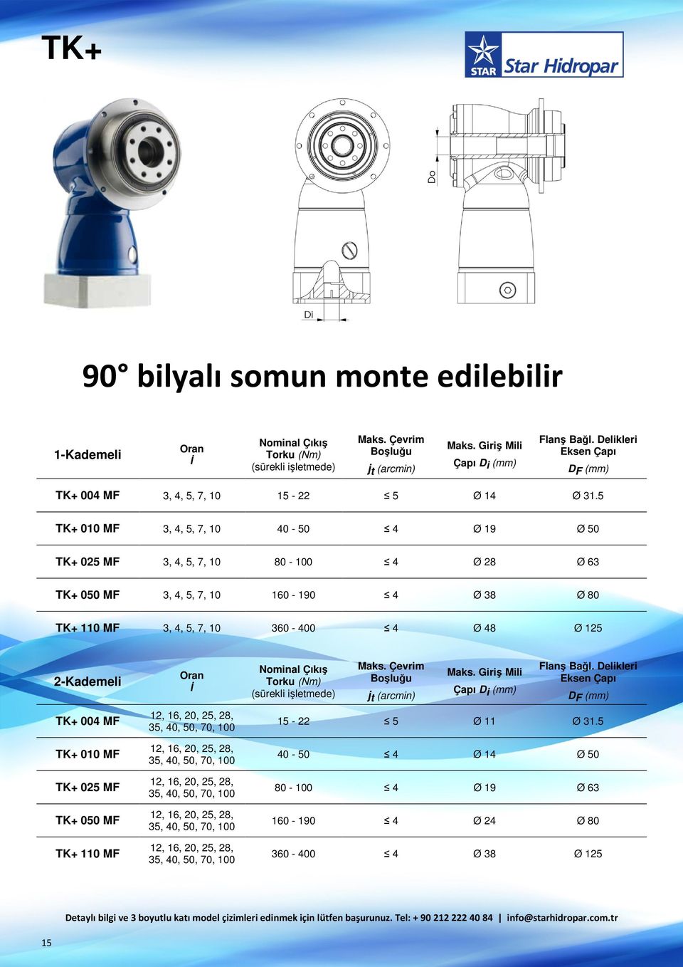 3, 4, 5, 7, 10 360-400 4 Ø 48 Ø 125 TK+ 004 MF TK+ 010 MF TK+ 025 MF TK+ 050 MF TK+ 110 MF 12, 16, 20, 25, 28, 35, 40, 12, 16, 20, 25, 28, 35, 40,