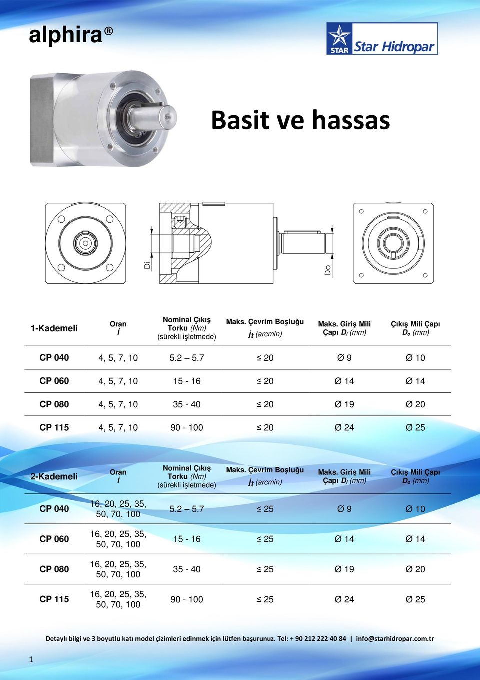 5, 7, 10 90-100 20 Ø 24 Ø 25 Çapı D i (mm) D o (mm) CP 040 CP 060 CP 080 CP 115 16, 20, 25, 35, 16,