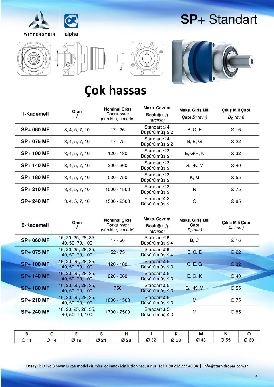 (mm) D o (mm) SP+ 060 MF 40, 17-26 Standart 6 Düşürülmüş 4 B, C Ø 16 SP+ 075 MF 40, 52-75 Standart 6 Düşürülmüş 4 B, C, E Ø 22 SP+ 100 MF 40, 120-180 Standart 5 Düşürülmüş 3 C, E, G Ø 32 SP+ 140 MF