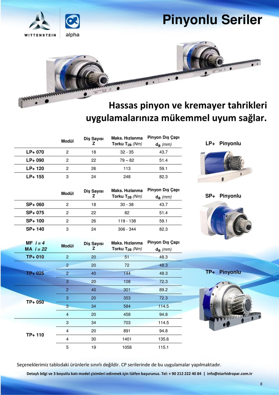 4 SP+ 100 2 26 119-138 59.1 SP+ 140 3 24 306-344 82.3 SP+ Pinyonlu MF i = 4 MA i = 22 Modül Diş Sayısı Z Maks. Hızlanma Torku T 2B (Nm) Pinyon Dış Çapı da (mm) TP+ 010 2 20 51 48.