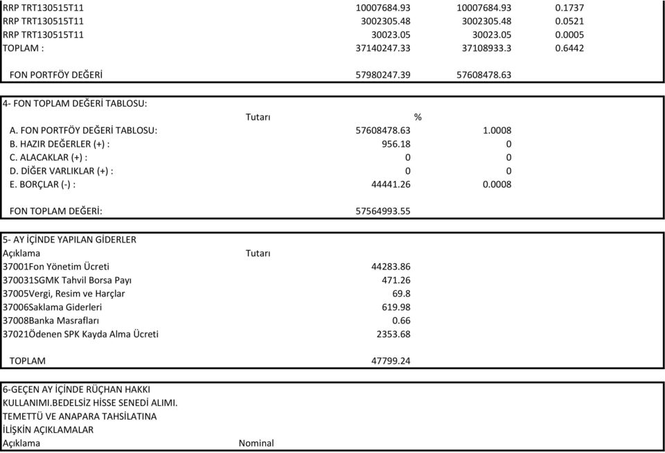 BORÇLAR (-) : 44441.26 0.0008 FON TOPLAM DEĞERİ: 57564993.55 5- AY İÇİNDE YAPILAN GİDERLER Açıklama Tutarı 37001Fon Yönetim Ücreti 44283.86 370031SGMK Tahvil Borsa Payı 471.