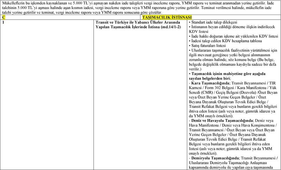 Teminat verilmesi halinde, mükellefin iade C TAŞIMACILIK İSTİSNASI 1 Transit ve Türkiye ile Yabancı Ülkeler Arasında Yapılan Taşımacılık İşlerinde İstisna (md.