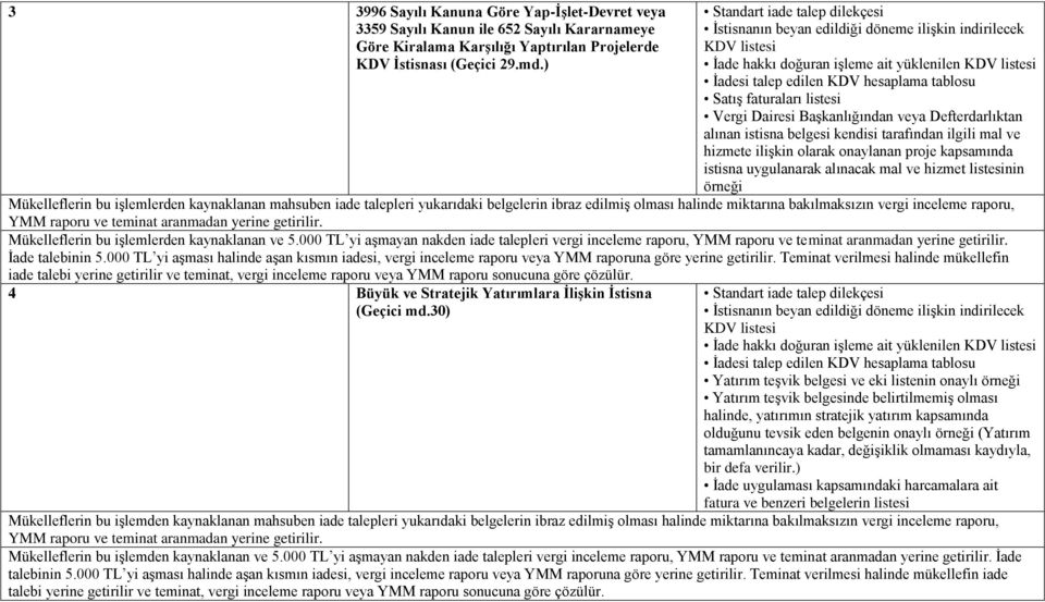 istisna uygulanarak alınacak mal ve hizmet listesinin örneği Mükelleflerin bu işlemlerden kaynaklanan mahsuben iade talepleri yukarıdaki belgelerin ibraz edilmiş olması halinde miktarına