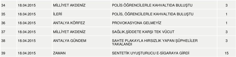 04.2015 ANTALYA GÜNDEM SAHTE PLAKAYLA HIRSIZLIK YAPAN ŞÜPHELİLER YAKALANDI 3 39 18.04.2015 ZAMAN SENTETİK UYUŞTURUCU E-SİGARAYA GİRDİ 15