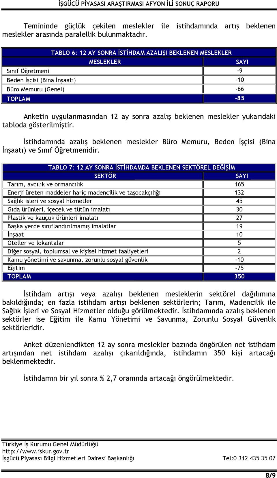 azalış beklenen meslekler yukarıdaki tabloda gösterilmiştir. İstihdamında azalış beklenen meslekler Büro Memuru, Beden İşçisi (Bina İnşaatı) ve Sınıf Öğretmenidir.