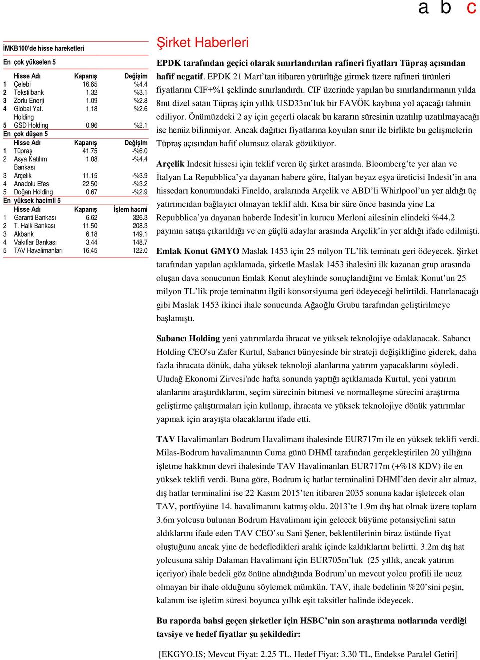 9 En yüksek hacimli 5 Hisse Adı Kapanış İşlem hacmi 1 Garanti Bankası 6.62 326.3 2 T. Halk Bankası 11.50 208.3 3 Akbank 6.18 149.1 4 Vakıflar Bankası 3.44 148.7 5 TAV Havalimanları 16.45 122.