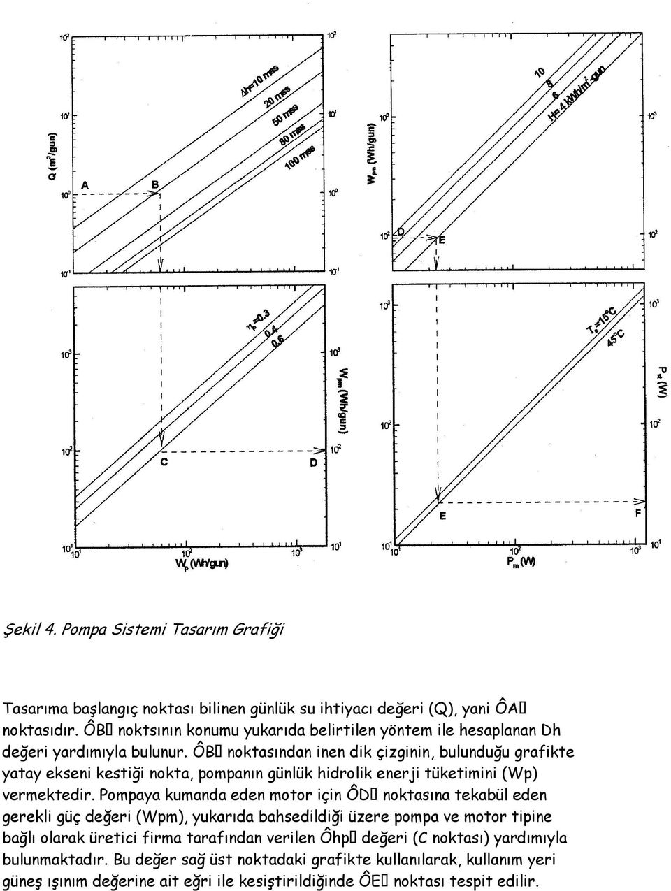ÔB noktasından inen dik çizginin, bulunduğu grafikte yatay ekseni kestiği nokta, pompanın günlük hidrolik enerji tüketimini (Wp) vermektedir.