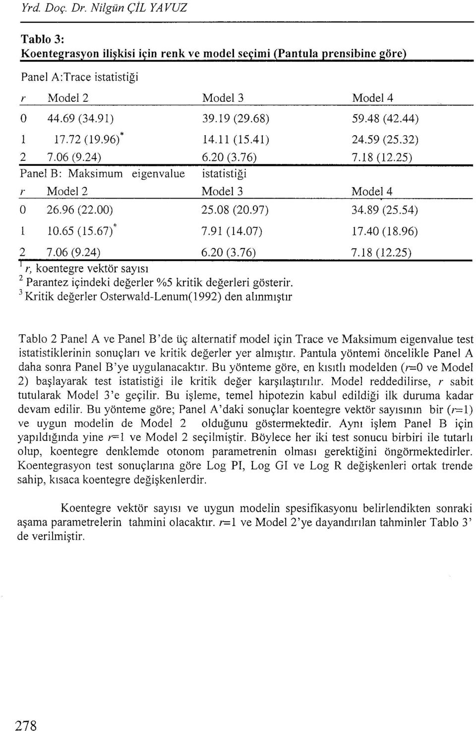 3 Kritik değerler Osterwald-Lenum(1992) den alınmıştır Model 4 59.48 (42.44) 24.59 (25.32) 7.18 (12.