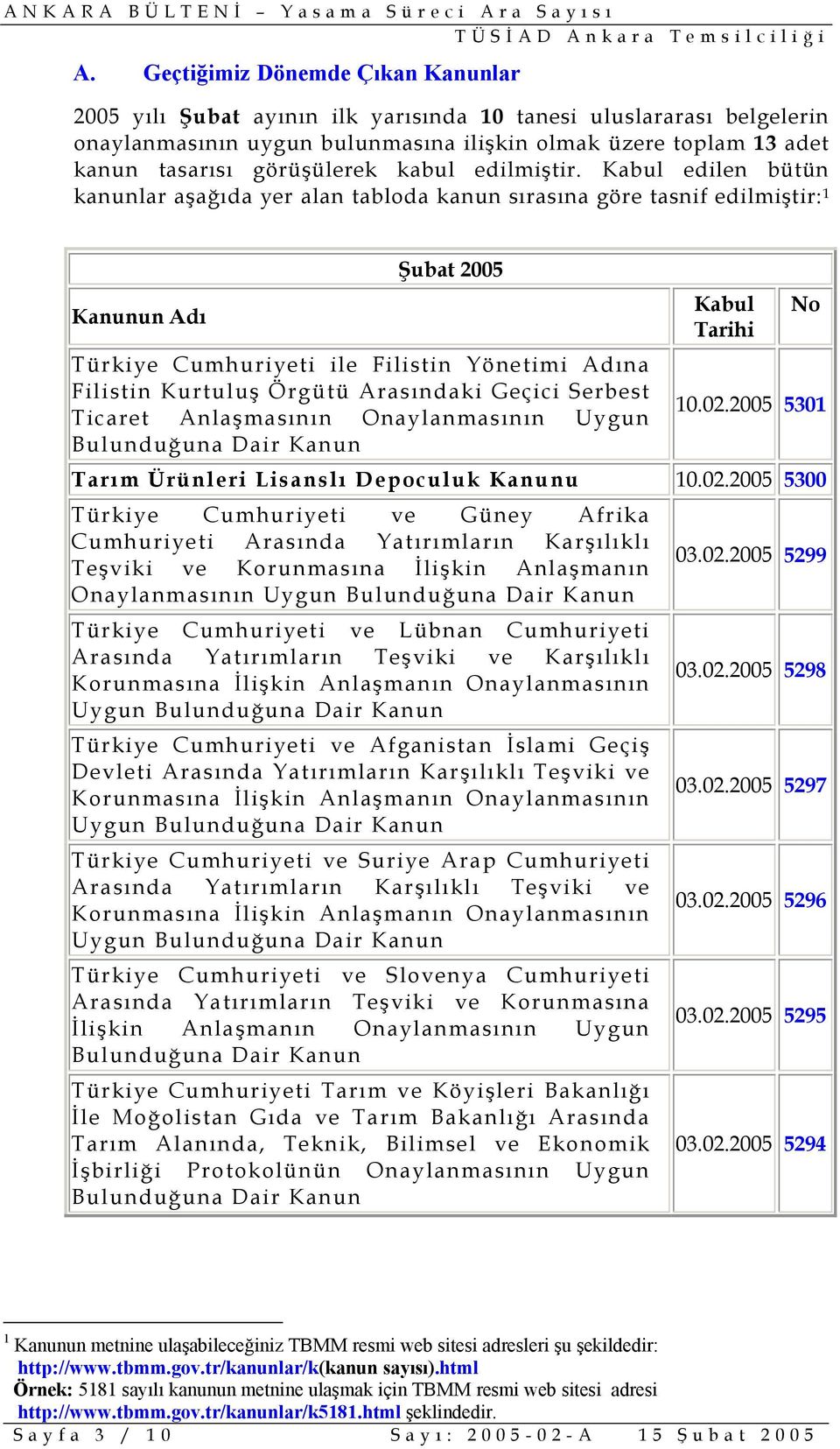 Kabul edilen bütün kanunlar aşağıda yer alan tabloda kanun sırasına göre tasnif edilmiştir: 1 Kanunun Adı Şubat 2005 Türkiye Cumhuriyeti ile Filistin Yönetimi Adına Filistin Kurtuluş Örgütü