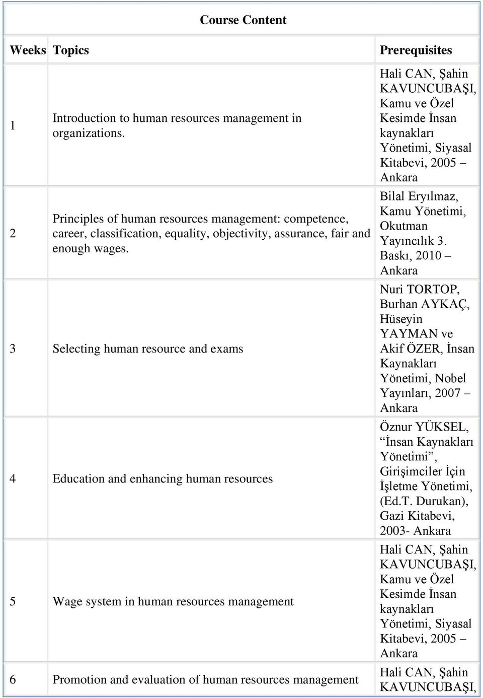 3 Selecting human resource and exams 4 Education and enhancing human resources 5 Wage system in human resources management 6 Promotion and