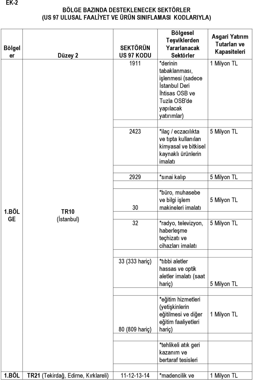 Tutarları ve Kapasiteleri 2929 *sınai kalıp 1.