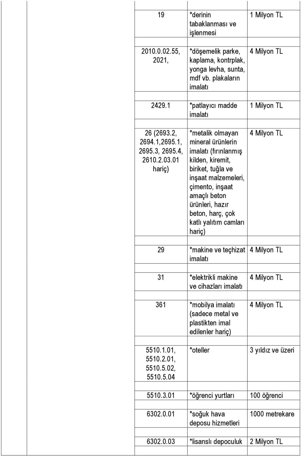 01 *metalik olmayan mineral ürünlerin (fırınlanmış kilden, kiremit, biriket, tuğla ve inşaat malzemeleri, çimento, inşaat amaçlı beton ürünleri, hazır beton, harç, çok katlı yalıtım camları 4