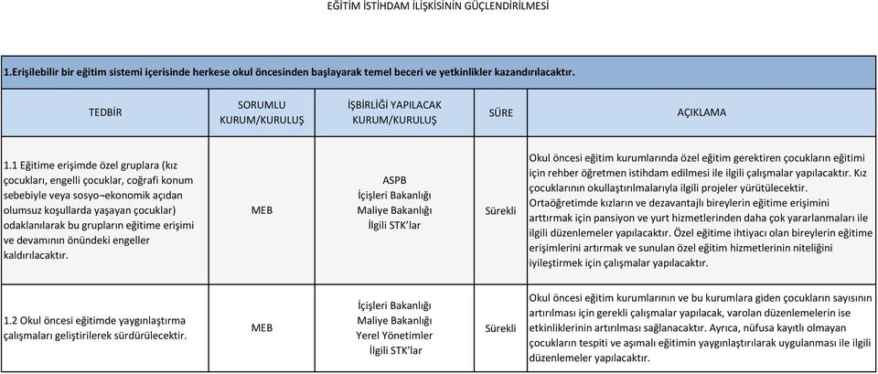 ve devamının önündeki engeller kaldırılacaktır.