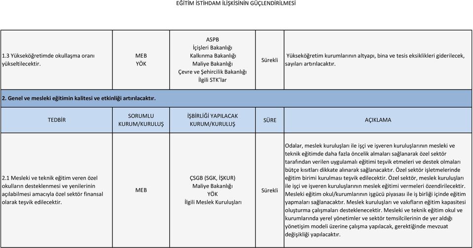 Genel ve mesleki eğitimin kalitesi ve etkinliği artırılacaktır. 2.