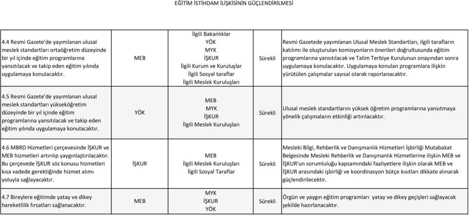 doğrultusunda eğitim programlarına yansıtılacak ve Talim Terbiye Kurulunun onayından sonra uygulamaya konulacaktır.