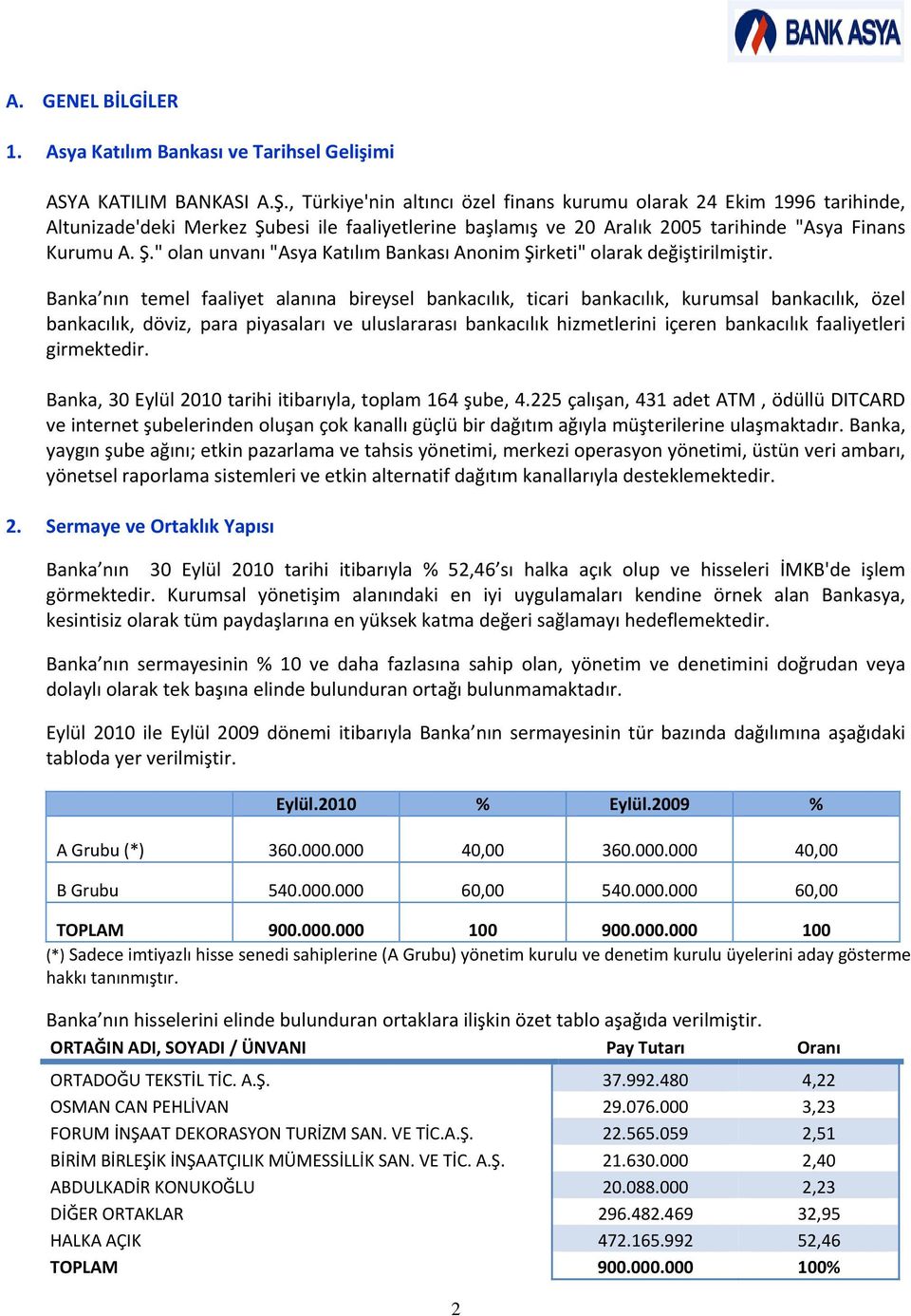 Banka nın temel faaliyet alanına bireysel bankacılık, ticari bankacılık, kurumsal bankacılık, özel bankacılık, döviz, para piyasaları ve uluslararası bankacılık hizmetlerini içeren bankacılık