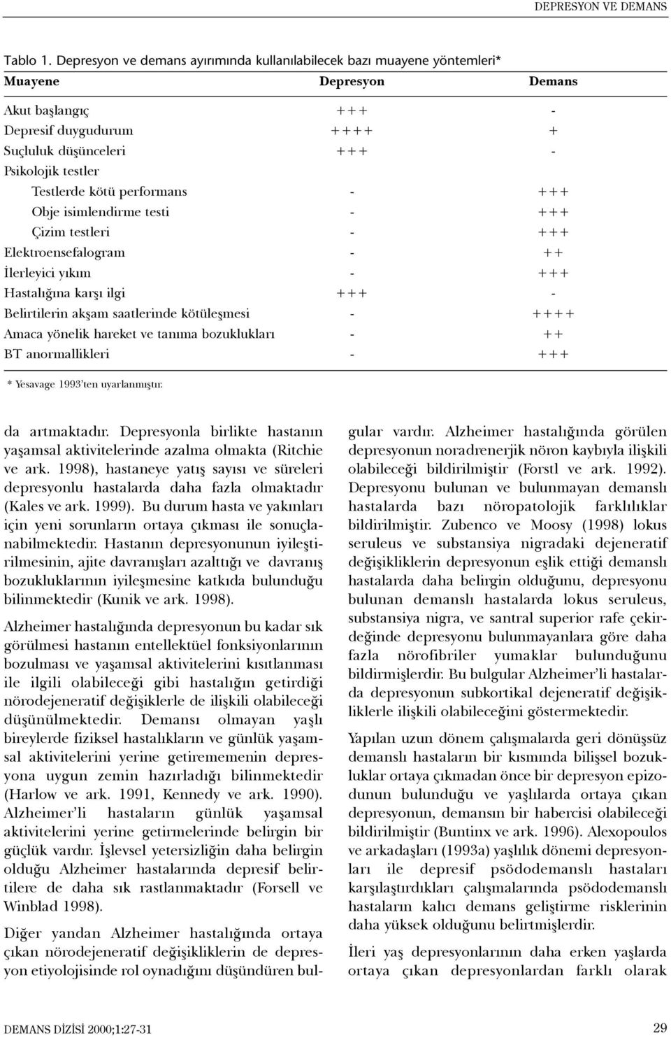 Testlerde kötü performans - +++ Obje isimlendirme testi - +++ Çizim testleri - +++ Elektroensefalogram - ++ Ýlerleyici yýkým - +++ Hastalýðýna karþý ilgi +++ - Belirtilerin akþam saatlerinde