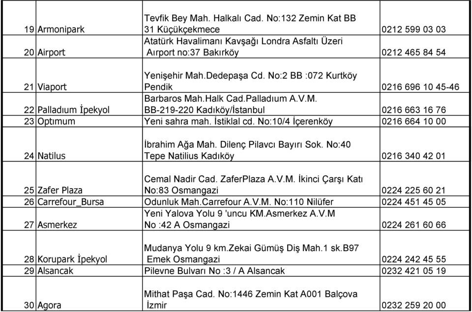 No:2 BB :072 Kurtköy Pendik 0216 696 10 45-46 22 Palladıum İpekyol Barbaros Mah.Halk Cad.Palladıum A.V.M. BB-219-220 Kadıköy/İstanbul 0216 663 16 76 23 Optımum Yeni sahra mah. İstiklal cd.