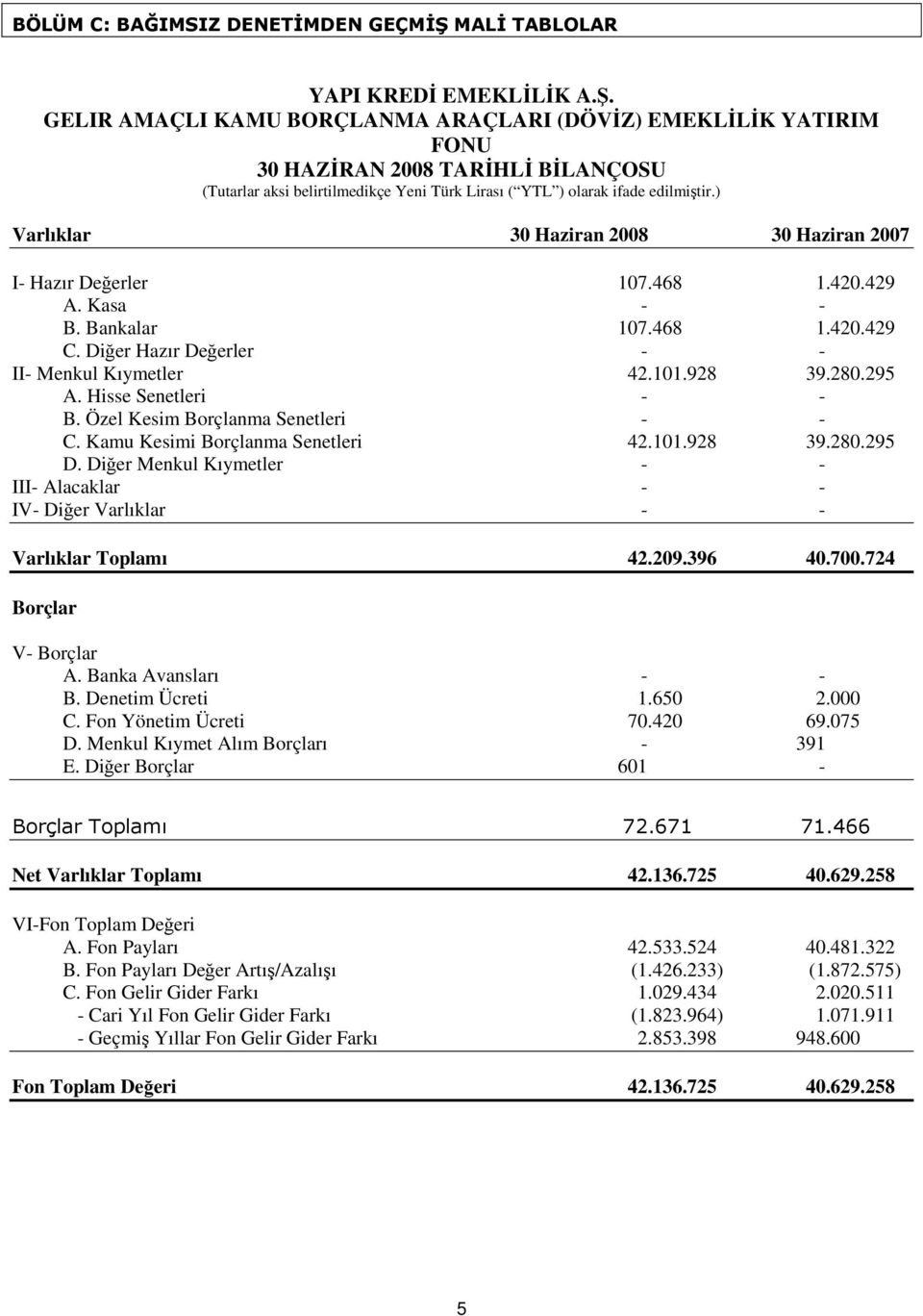 GELIR AMAÇLI KAMU BORÇLANMA ARAÇLARI (DÖVİZ) EMEKLİLİK YATIRIM FONU 30 HAZİRAN 2008 TARİHLİ BİLANÇOSU (Tutarlar aksi belirtilmedikçe Yeni Türk Lirası ( YTL ) olarak ifade edilmiştir.