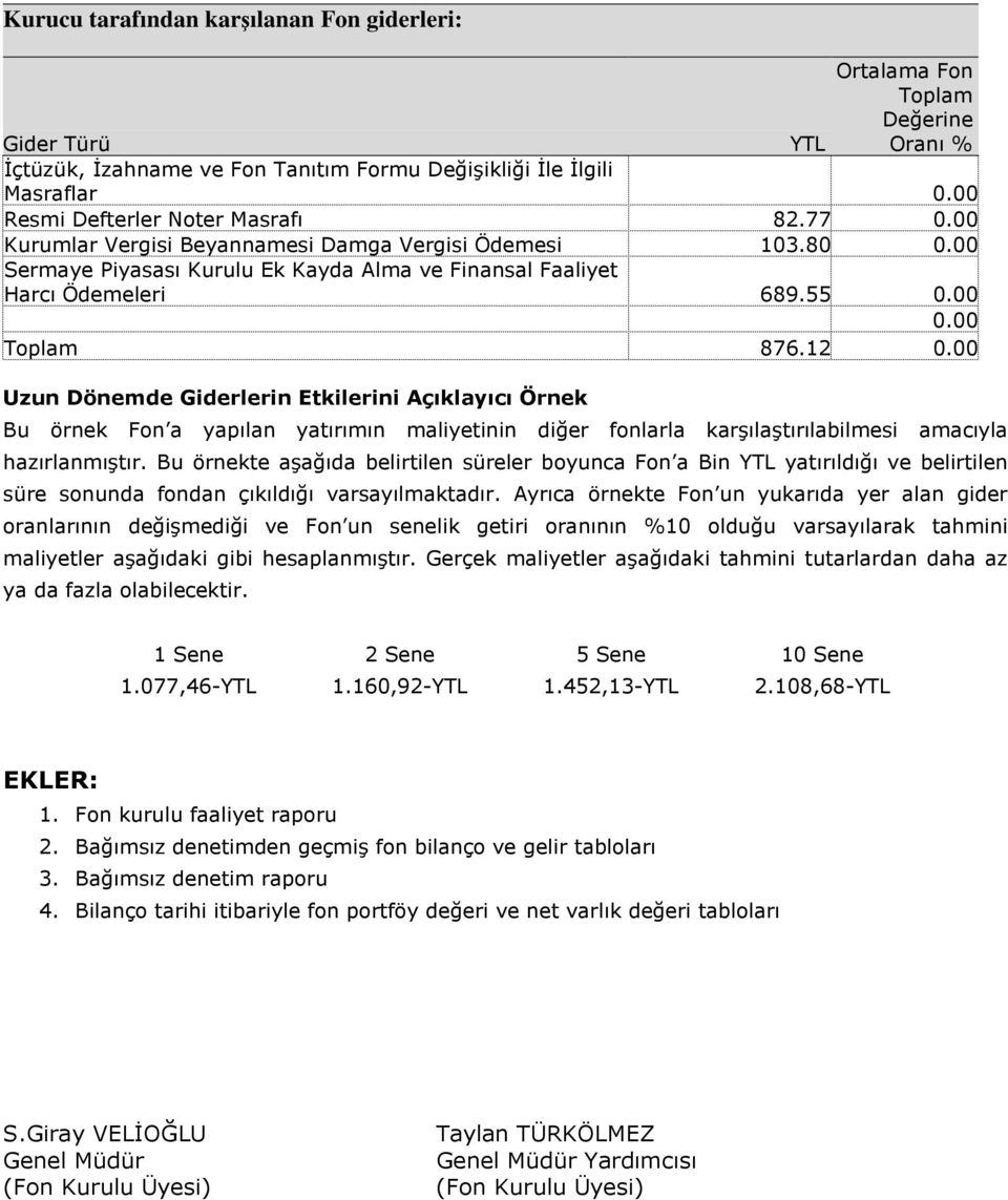 00 Toplam 876.12 0.00 Uzun Dönemde Giderlerin Etkilerini Açıklayıcı Örnek Bu örnek Fon a yapılan yatırımın maliyetinin diğer fonlarla karşılaştırılabilmesi amacıyla hazırlanmıştır.