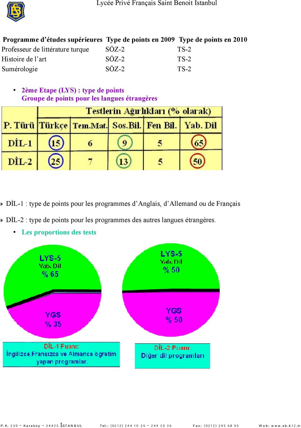 Groupe de points pour les langues étrangères DİL-1 : type de points pour les programmes d Anglais, d